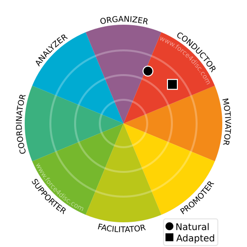 Profil Adapté-Naturel