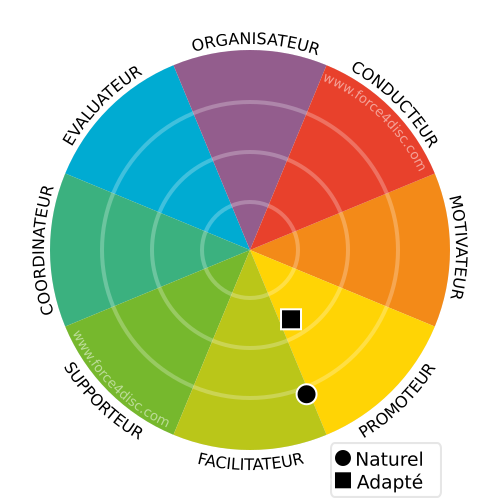 Profil Adapté-Naturel