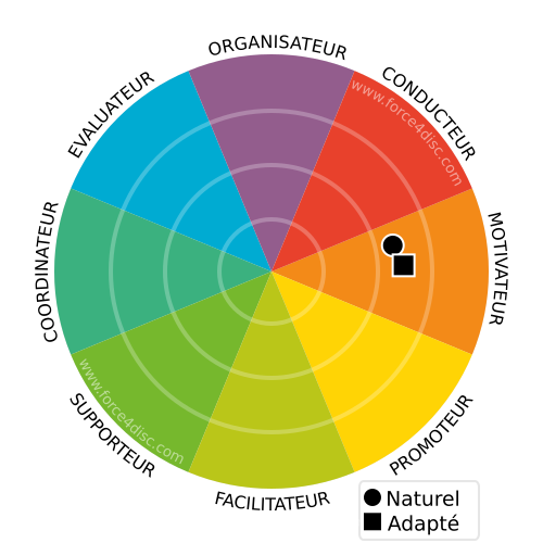 Profil Adapté-Naturel